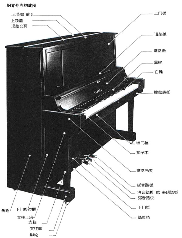 钢琴外观结构图