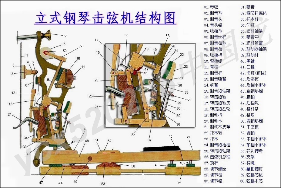 立式钢琴击弦机结构图